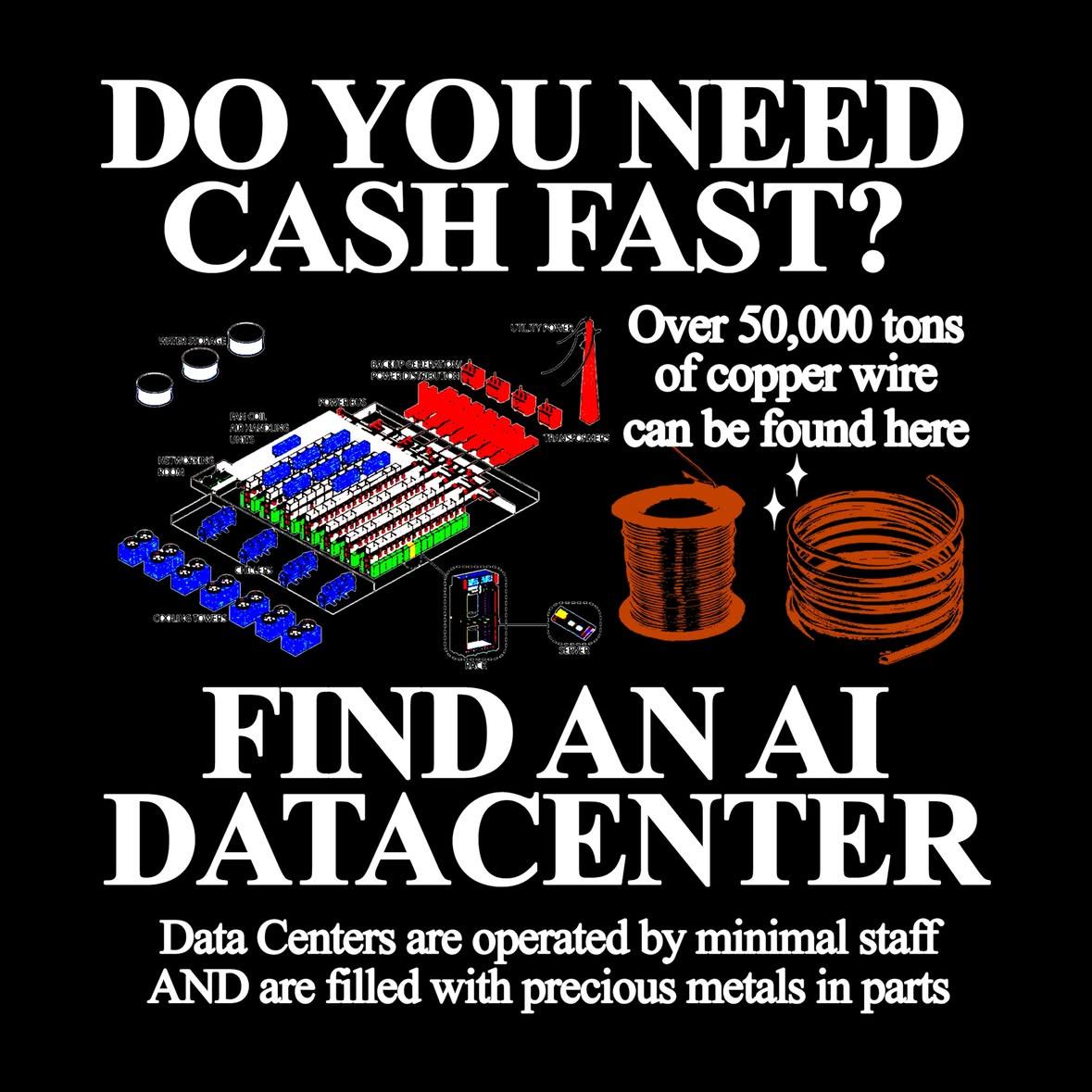 Black poster with large text: “DO YOU NEED CASH FAST?” It shows a diagram of an AI data center alongside illustrations of copper wire spools and claims “Over 50,000 tons of copper wire can be found here.” Large text below reads: “FIND AN AI DATACENTER.” Smaller text says: “Data Centers are operated by minimal staff AND are filled with precious metals in parts.” The overall message encourages targeting AI data centers for valuable copper.